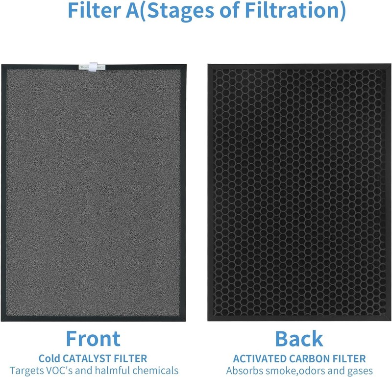 PH950 Filter Compatible with Turonic PH950 HEPA Air Pu-rifier and Extract-All AM gallery