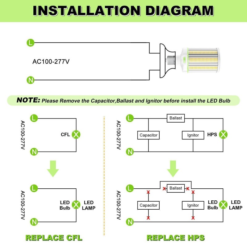 120W Led Corn light bulb, 18000Lm E39 Mogul Base Warehouse Garage Area Lighting gallery
