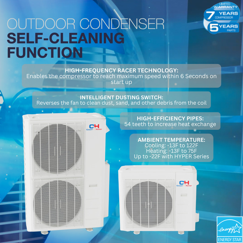 18000 BTU Dual 2 Zone Mini Split Heat Pump Air Conditioner 22.5 SEER 12000 12000 gallery
