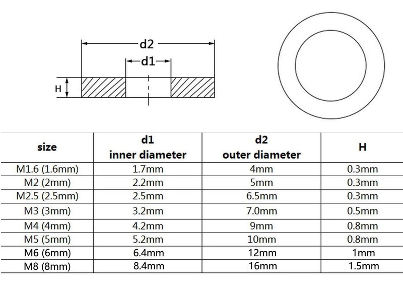 M2.5 Hexagon Hex Socket Flat Countersunk Head Screw Bolt Set grade 10.9 Steel gallery