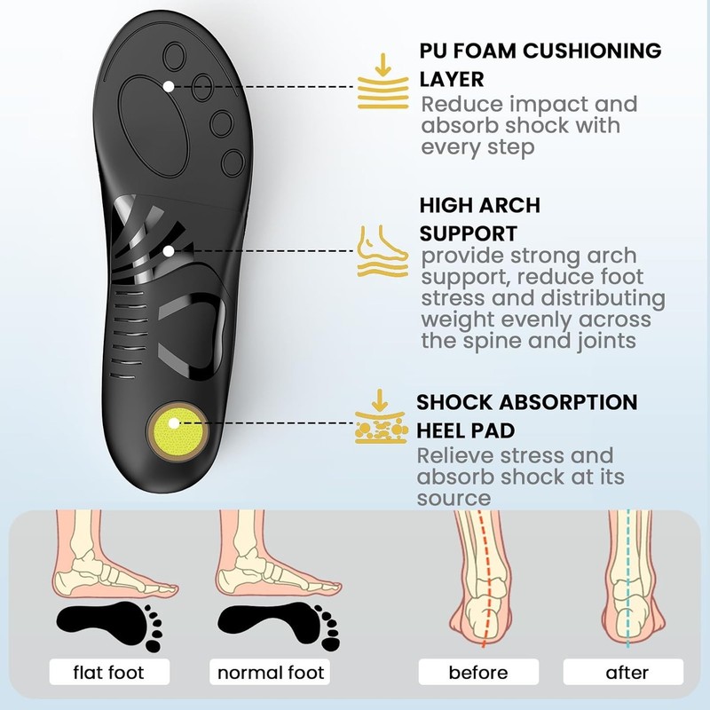 220+ lbs High Performance Support Pads - Insoles for Plantar Fasciitis Orthoped... gallery