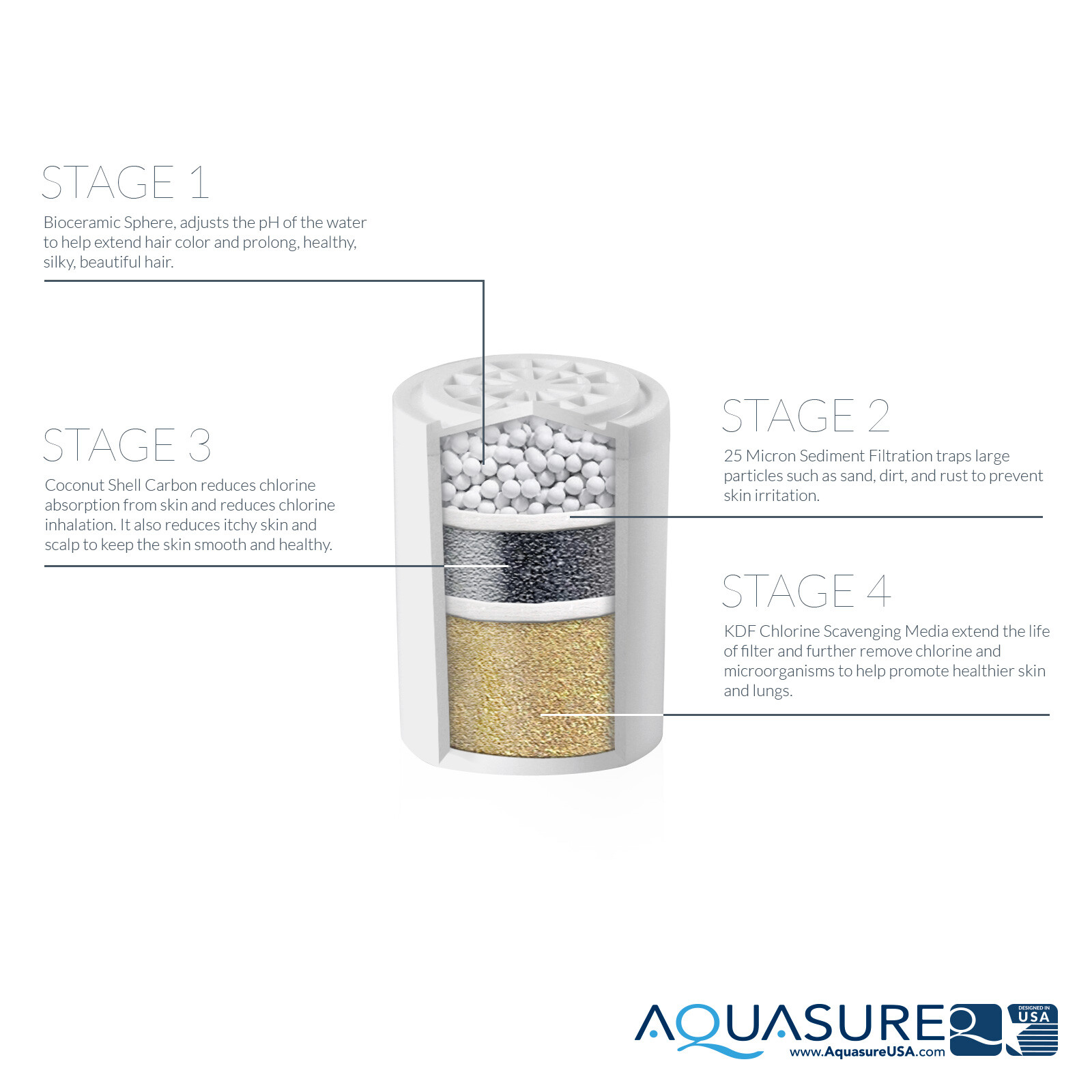 Aquasure 15,000 Gallons Shower Filter w/ 2X Replacement Filter - Chrome gallery