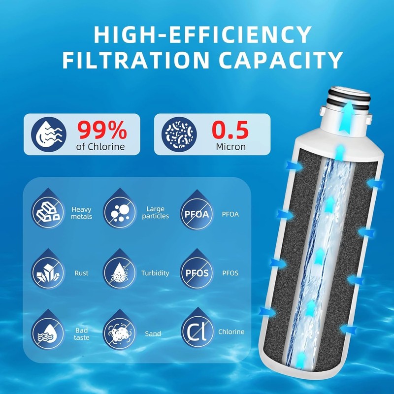 LT1000P 3-Pack Water Filter Set—Removes 99% Chlorine & Heavy Metals for LG ThinQ gallery