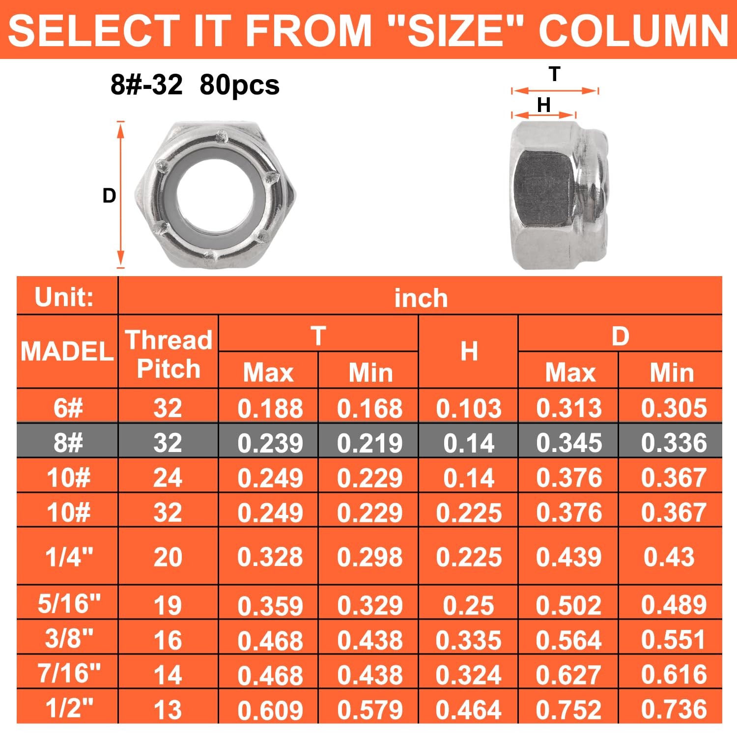 8# 32 Lock Nuts - 80Pack Nylon Insert Hex Locknuts,304 8-32(80 pack), Silver gallery