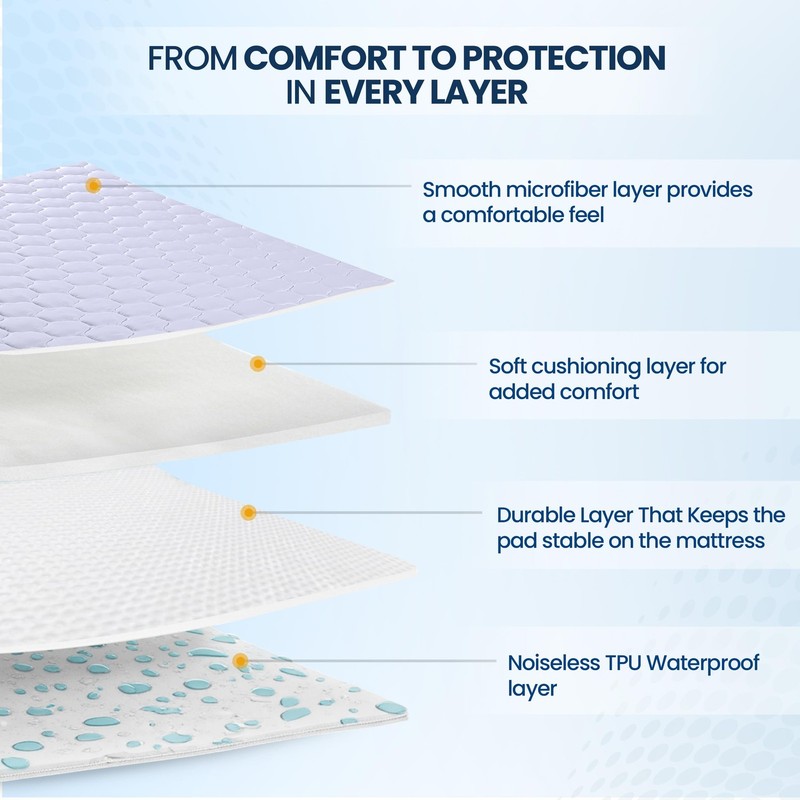Utopia Bedding Waterproof Mattress Protector, Full Mattress Pad, Noiseless... gallery