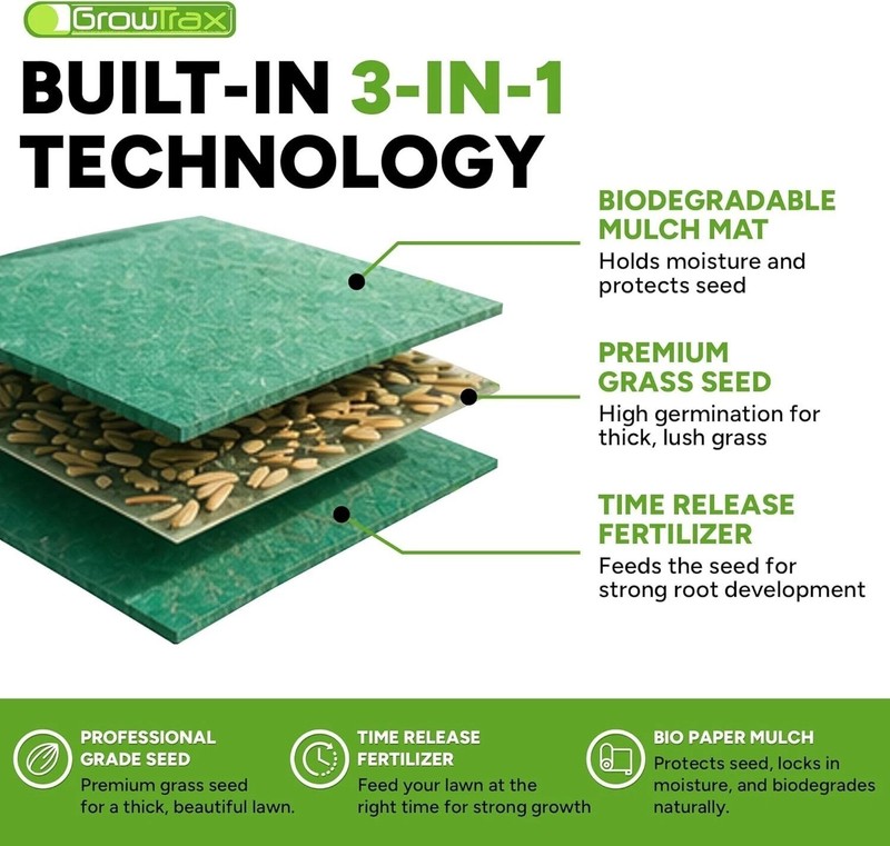 All-in-One 50 Sq Ft Biodegradable Grass Seed Mat - Easy Roll & Grow Solution gallery
