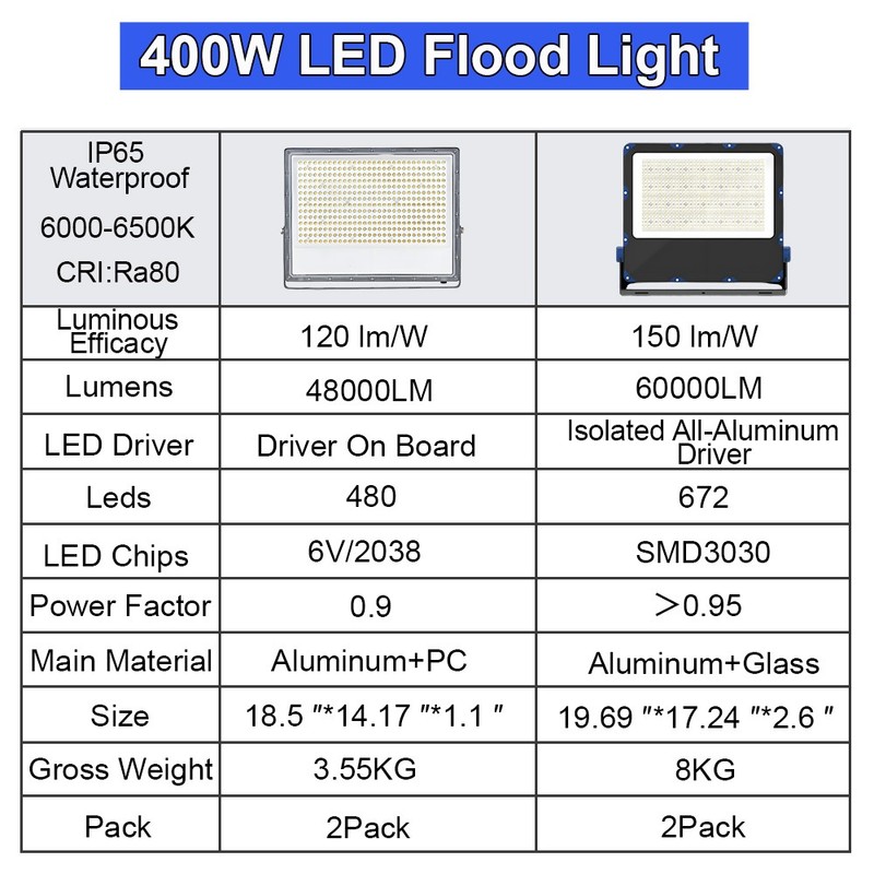 2 Pack 400W Led Flood Light Security Floodlights for Garden Soccer Arena Street gallery