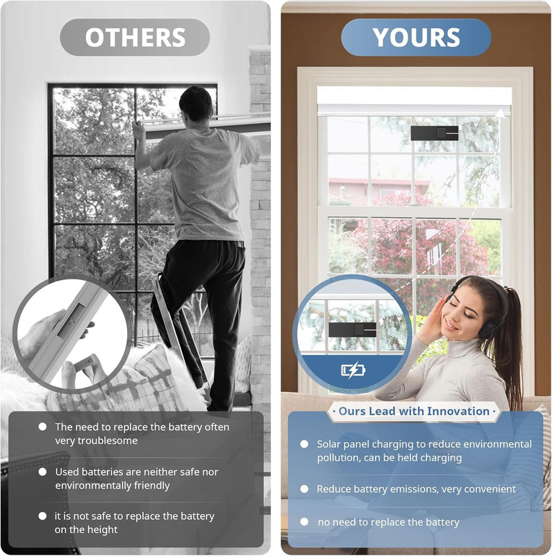 Motorized Blinds with Remote Control, Custom Blackout Smart Blinds with Cover, E gallery