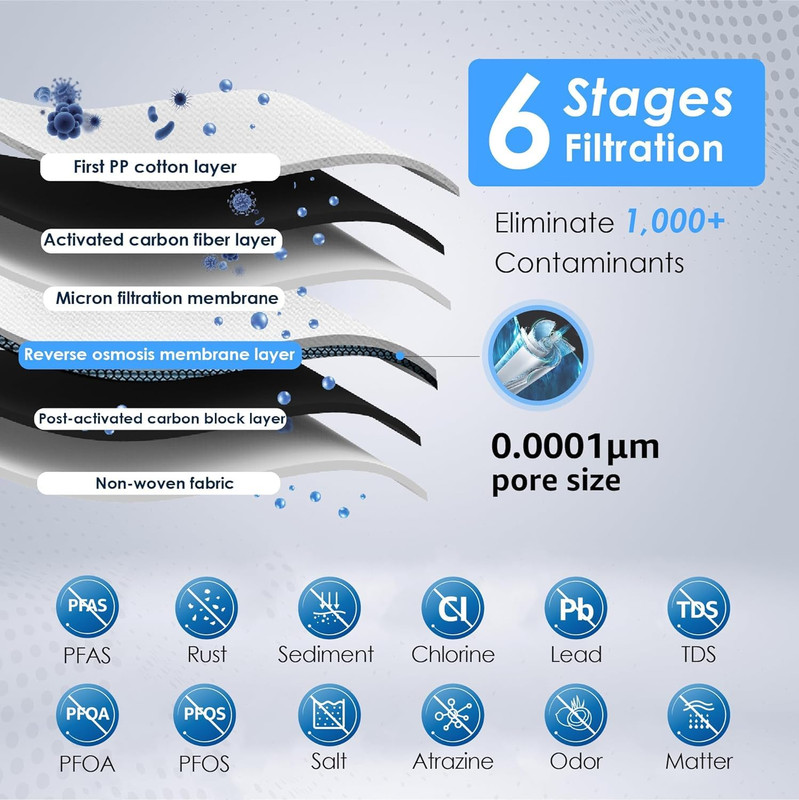 D6RF Filter, Replacement for D6 Tankless Reverse Osmosis System, 1-Year Lifetime gallery