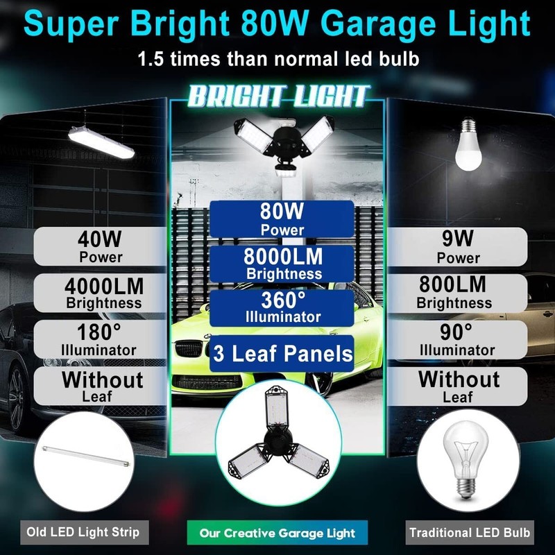 Strong Triburst Multi-Directional 8000 Lumen Super Bright LED Garage Defo Light gallery