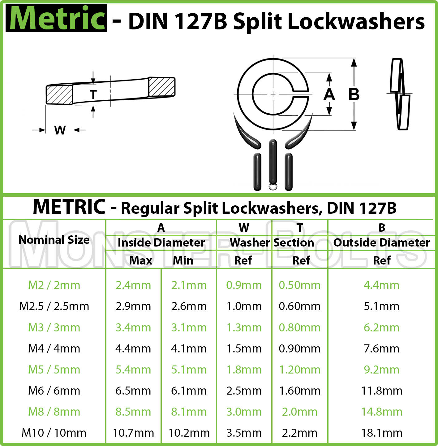 Metric Steel Split Lock Washers w Black Ox DIN 127B - M2 M2.5 M3 M4 M5 M6 M8 M10 gallery