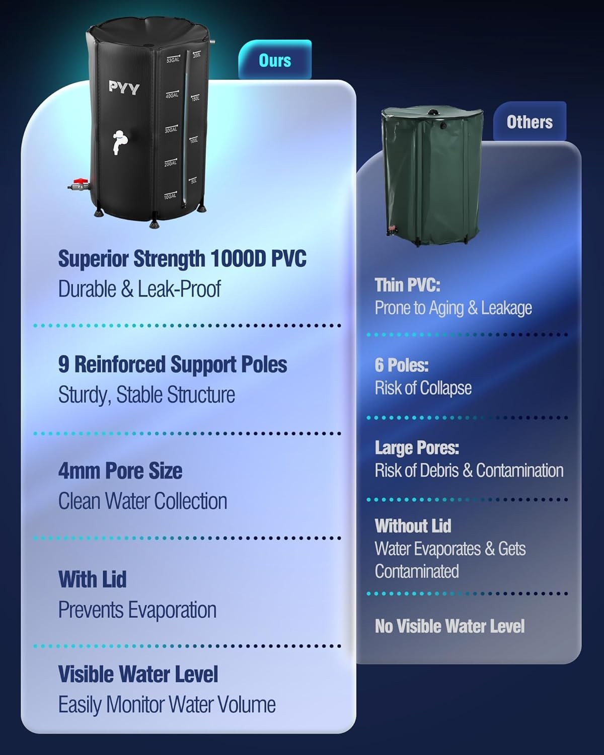 Rain Water Collection Barrel - 53 Gallon gallery