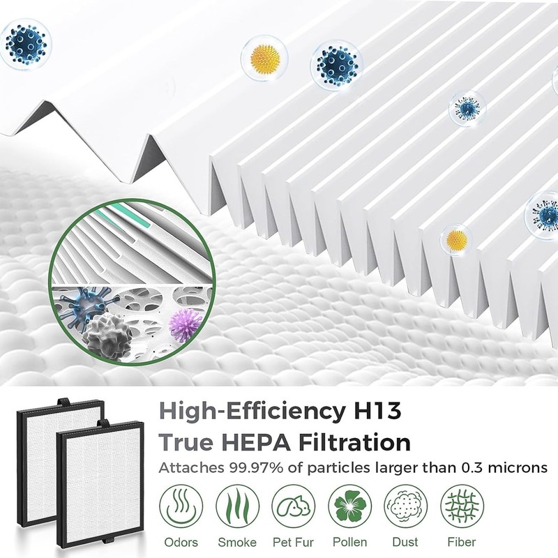 M200L Replacement Filter Compatible With MOOKA M200L Air Purifier, 3-In-1 HEPA A gallery