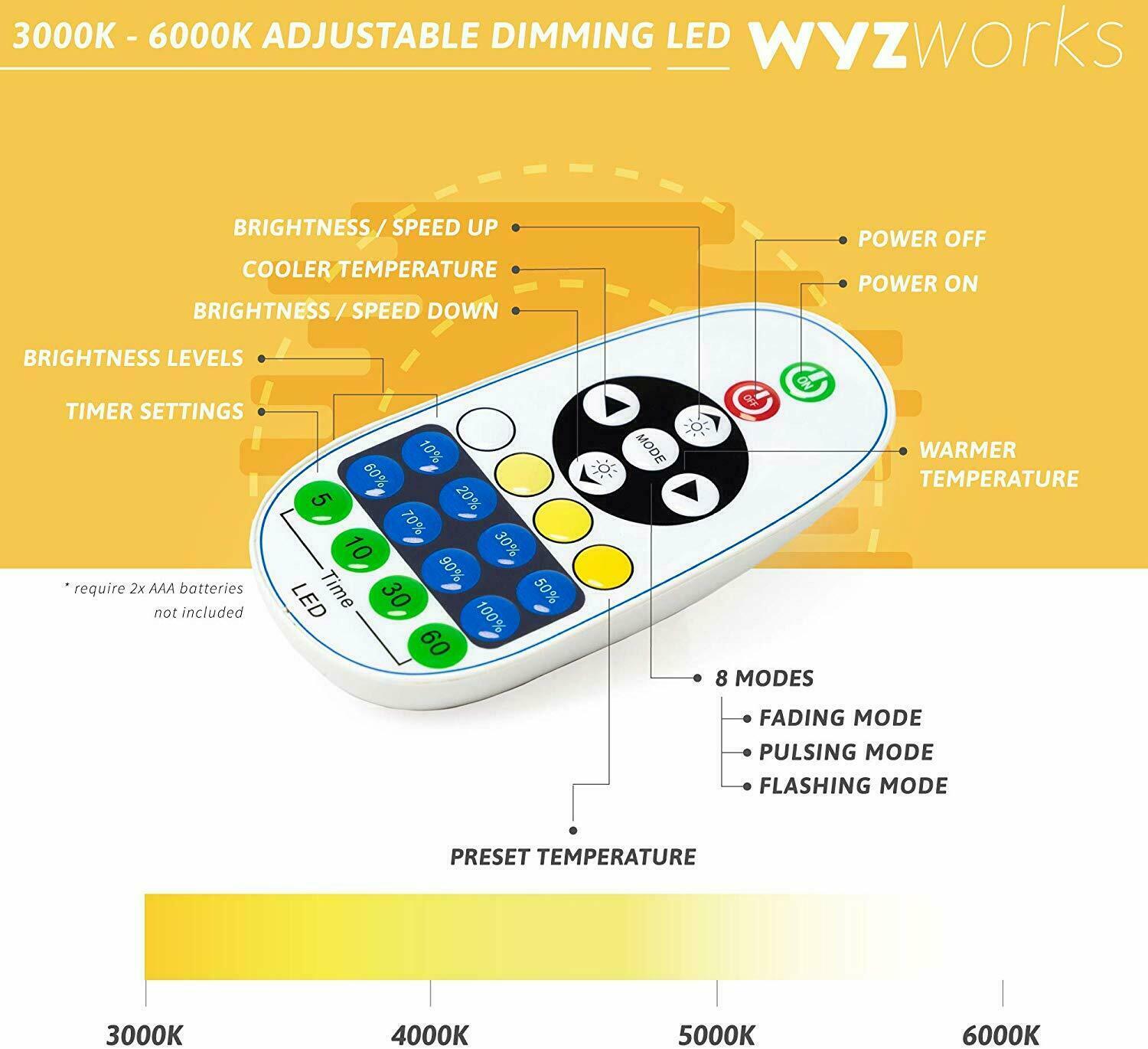 WYZworks SMD 5730 Replacement Spare Remote Controller LED Strip Light gallery
