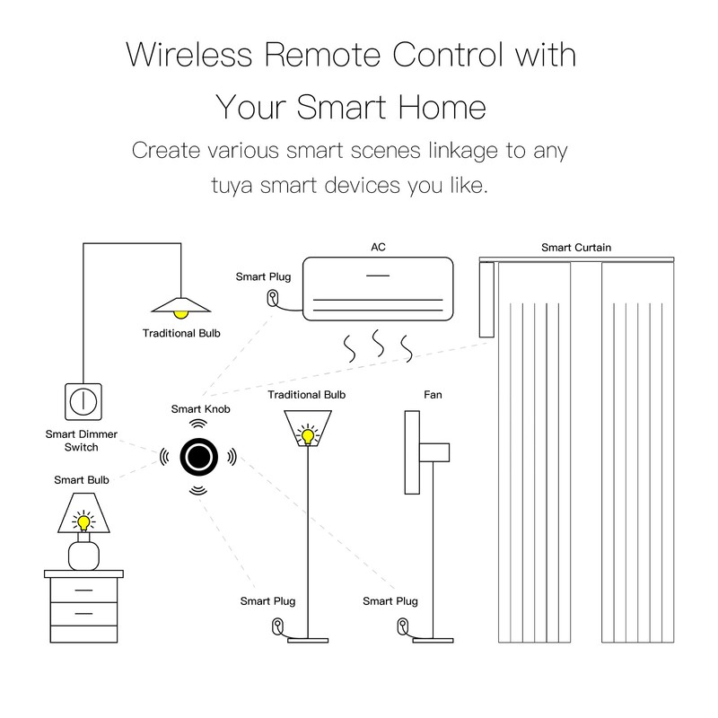 MOES ZigBee Smart Knob Scene Switch Button Wireless Control Automation Scenario gallery