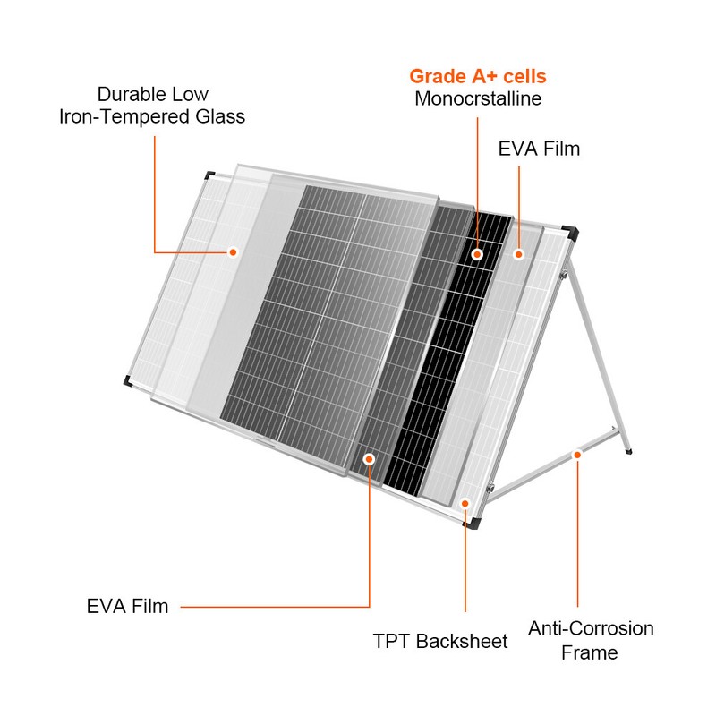 Portable 200W Solar Panel, Foldable & Rigid for Boat, RV, and Emergency Power gallery