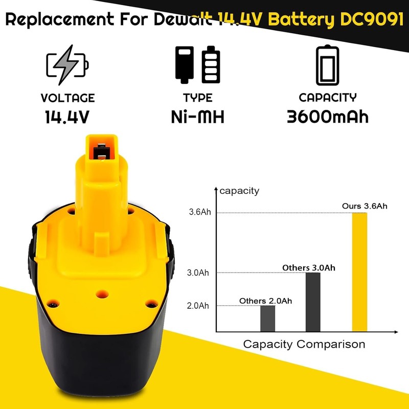 4Pack 14.4 Volt Replacement For DEWALT DC9091 14.4V Battery DW9091 DW9094 DE9091 gallery