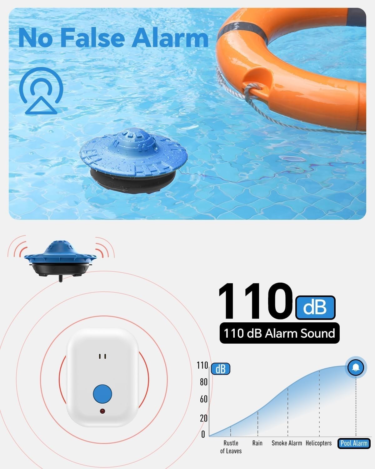Pool Alarm for Inground & Above Ground Pools Adjustable Sensitivity 110dB Siren gallery