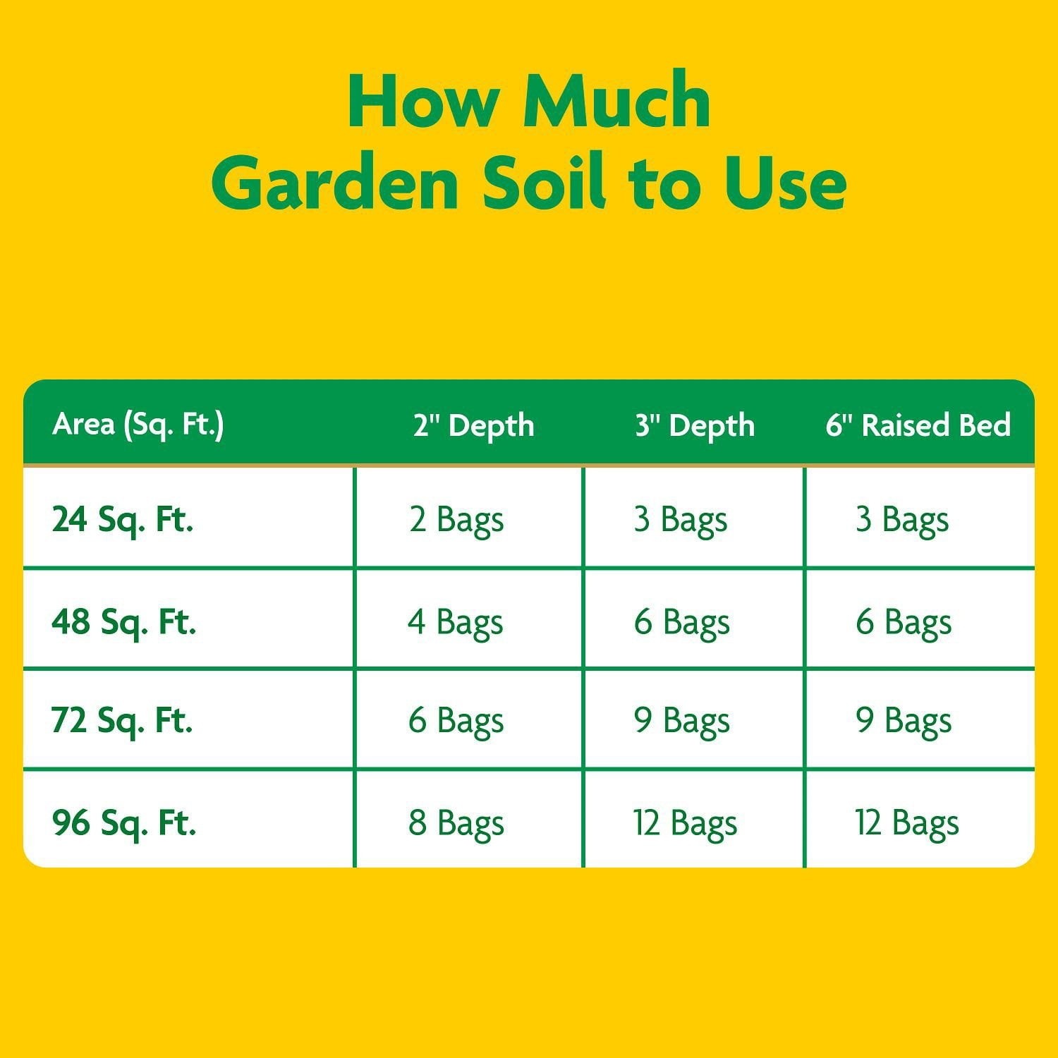 Miracle-Gro Garden Soil All Purpose, For In-Ground Use, 2 Cubic Feet gallery