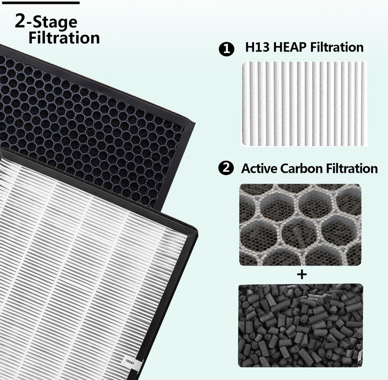 TTAP003 Replacement Filter, Compatible with Taotronics TT-AP003 Air Purifier gallery