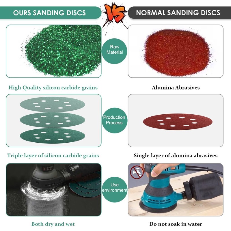 5" 8-Hole Sanding Discs Hook & Loop Sandpaper for Orbital Sanders 40-2000 Grit gallery