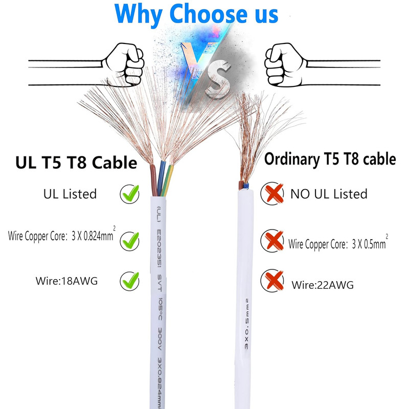 Sinloon UL-LP Certification T5 T8 LED Lamp Connecting Wire Ceiling Lights Daylig gallery