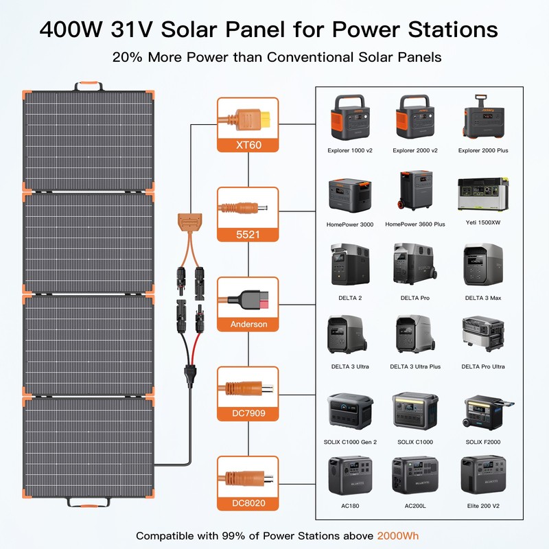 400W 200W 100W Solar Panel Kits for Anker Jackery Ecoflow Bluetti Power Stations gallery