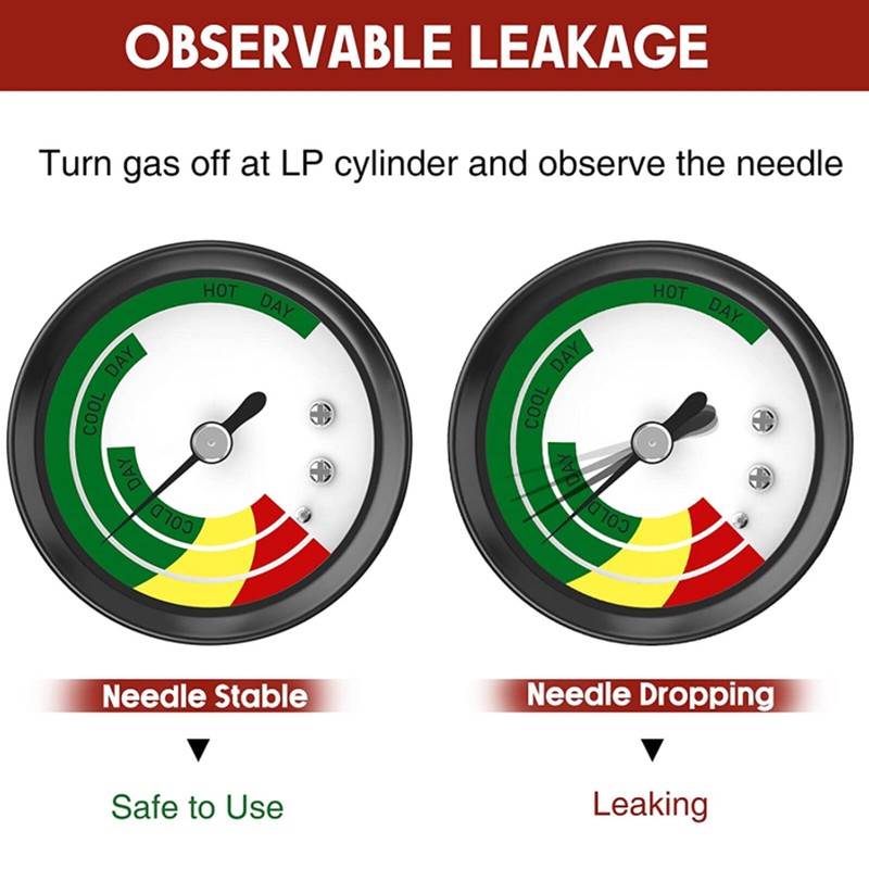 2 Pack Propane Tank Gauge Level Indicator Gas Grill Gauge for Grill,Heater,Fryer gallery