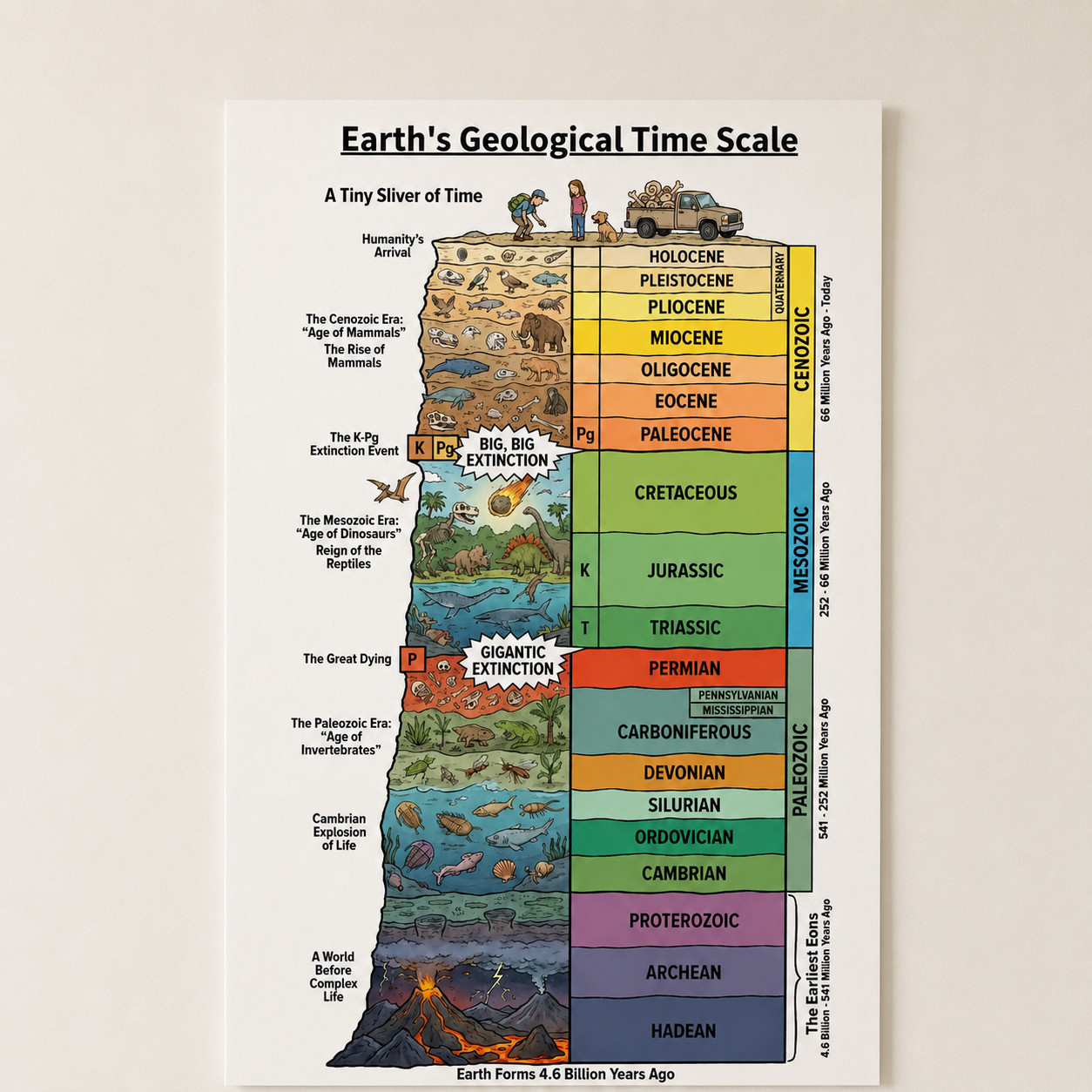 Earth Geological Time Scale Science Chart Poster Wall Decor | Multiple Sizes gallery