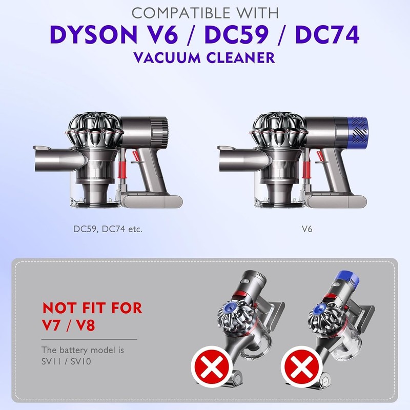 Canister Dust Bin Replace 965660-01 Type B Interface for Dyson V6 DC58 DC59 DC62 gallery