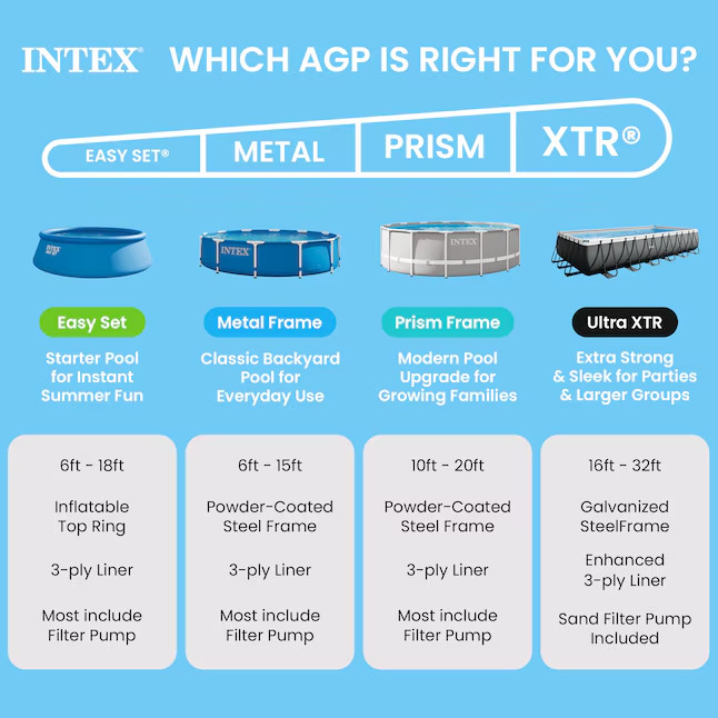 Intex 28200EP 10Ft X 30In Metal Frame Above Ground Swimming Pool Pool Only gallery