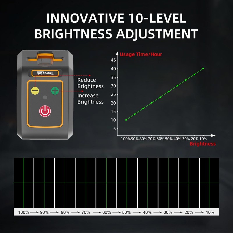 Self-Leveling Cross Line Laser Level 100ft/30 meters Range,10-level... Fast Ship gallery