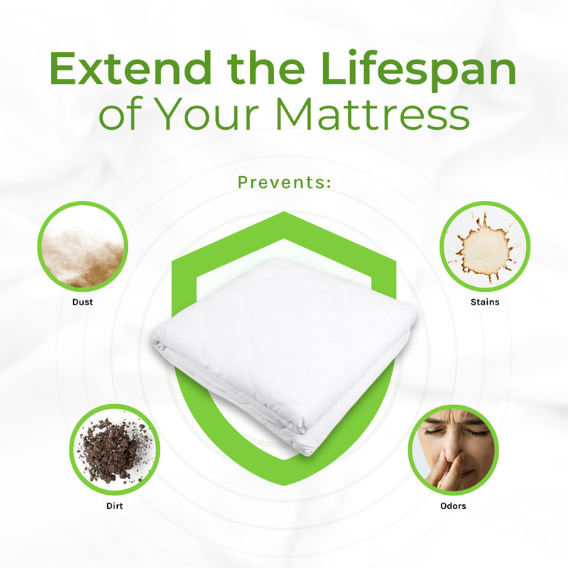 Standard Bed Bug Mattress Cover-Protects against bed bugs, mites and allergies gallery