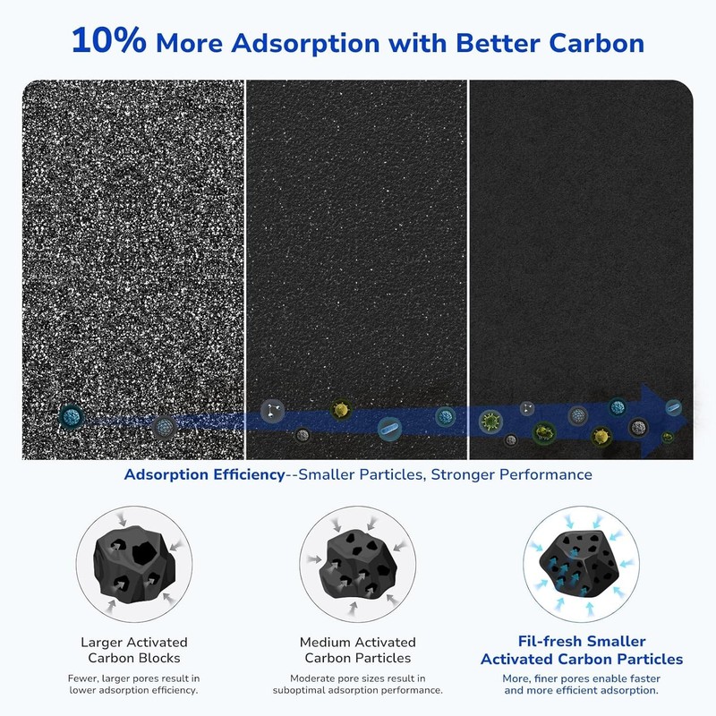 ‎Fil-Fresh AP1512HH Filter Replacement for Coway Airmega AP-1512HH Airmega 200M gallery