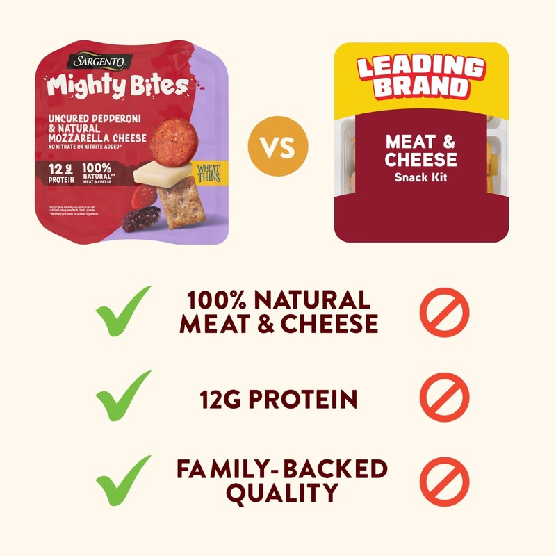 Mighty Bites with Uncured Pepperoni and Mozzarella Cheese Snack Kit, 2.8 oz gallery