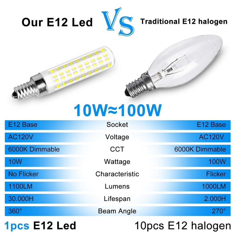 2pcs E12 LED Bulb Dimmable 10W 120V 1100LM 96-2835 Ceramics Fan Light T2896F60 H gallery