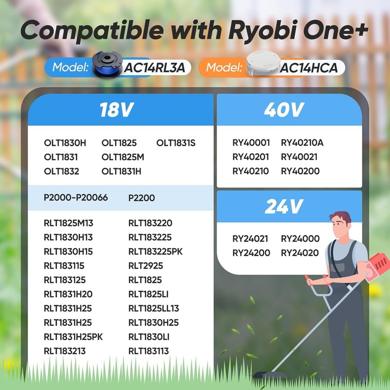AC14RL3A Spool Line With AC14HCA Cap for Ryobi One+ 18/24/40V String Trimmer gallery