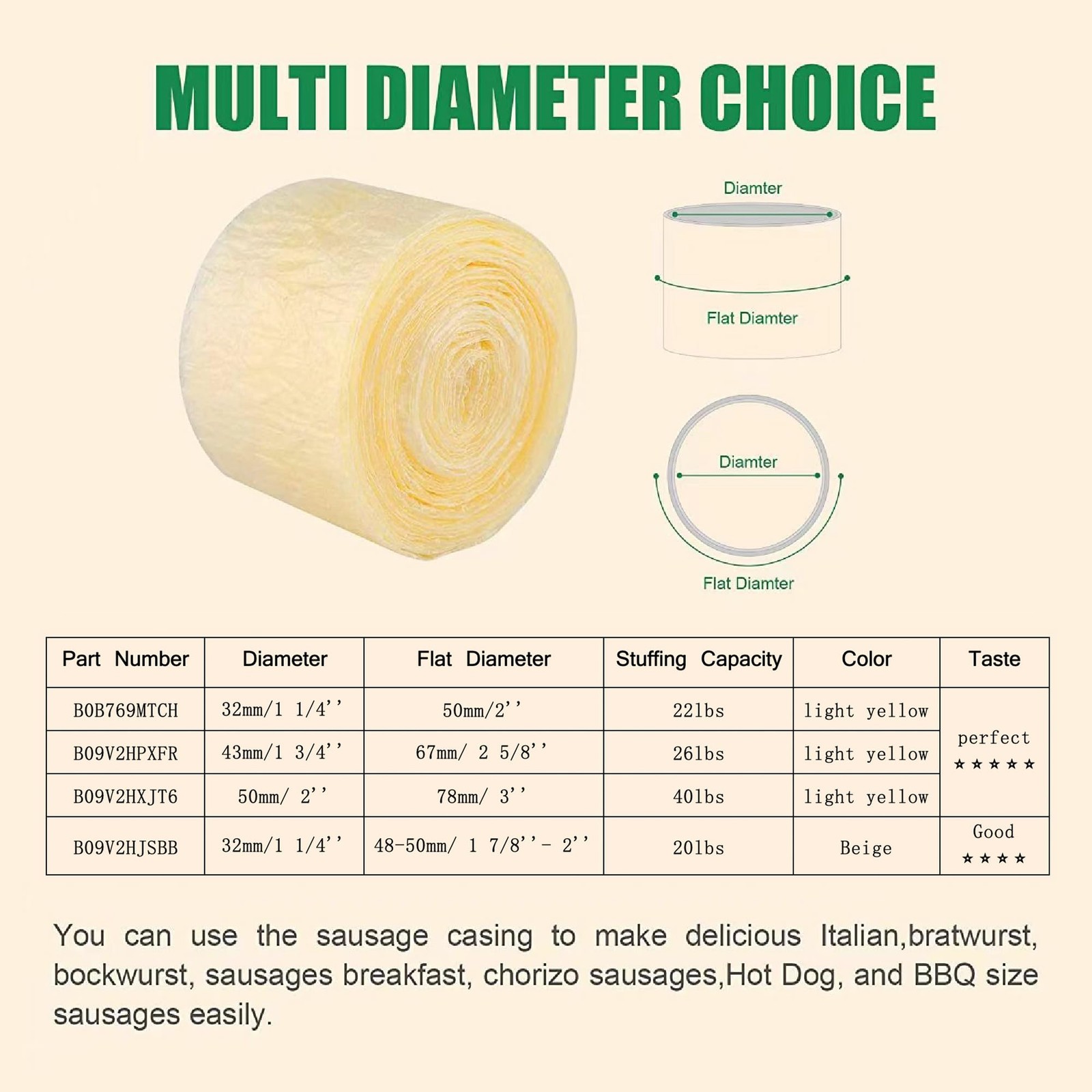 Edible Drying Natural Sausage Casing, Sausage Casings for Flavorous Homemade Sau gallery