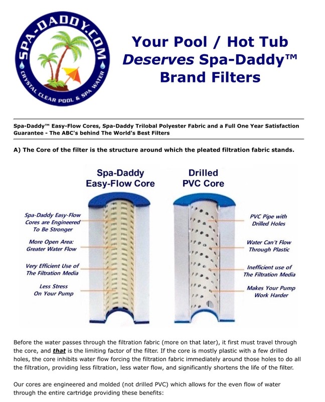 Spa-Daddy SD-00561 Filter Artesian 6" D Spa Cartridge Replaces PAS40-F2M gallery