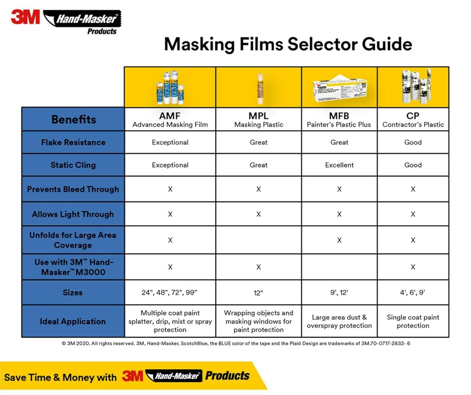 3M Hand-Masker Masking Plastic, 12 in x 120 yds 4 Roll gallery