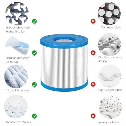 Type D Pool Filter Cartridge Replacement for Funsicle/Summer Waves Type D-4 PCS gallery