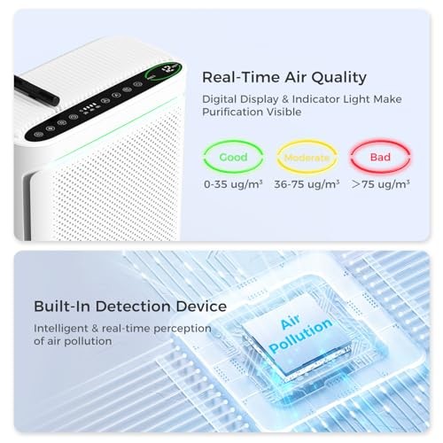 VOOPNU Air Purifiers For Home Cover Area Up to 2152 Sq.Ft DH-JHD08 - White gallery