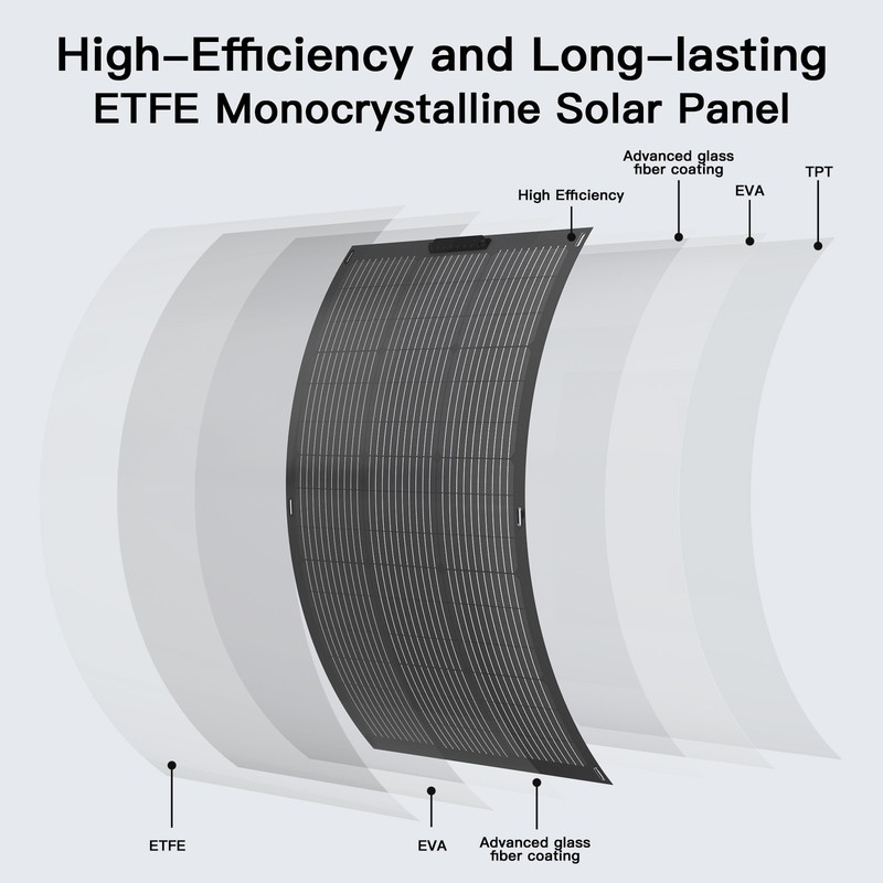 MHPOWOS 100W Flexible Solar Panel 24V IP67 ETFE for RV Roof Balcony Home Boat gallery