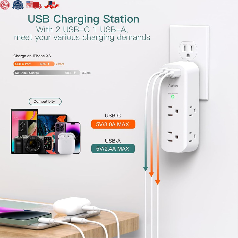 Multiple Plug Outlet Extender, 6 Wall Outlets and 3 USB Ports (2 USB C), Multi O gallery
