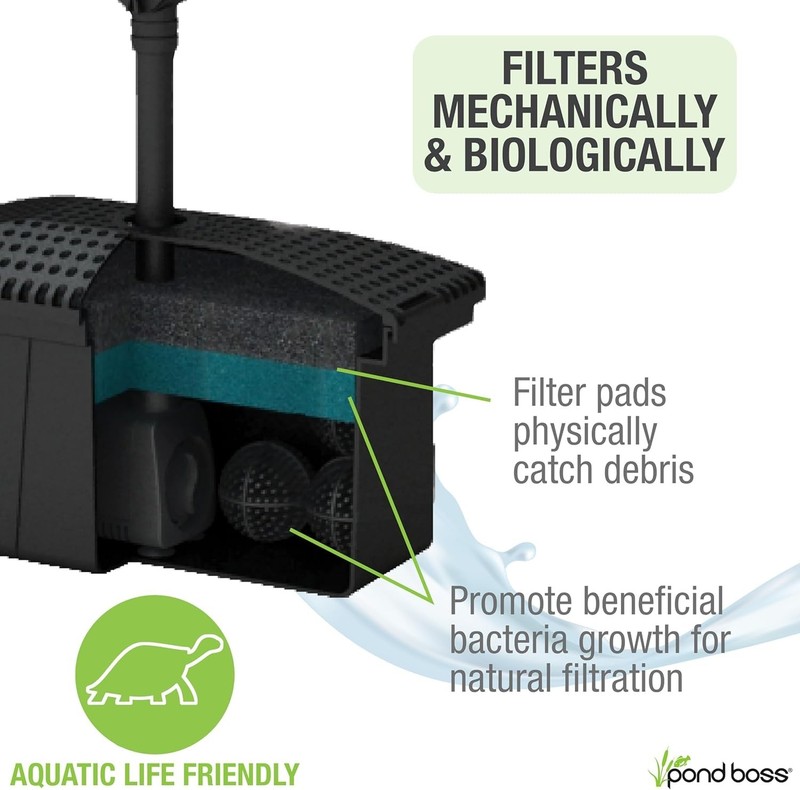 Versatile 320 GPH Filter Kit with Submersible Pump for Ponds Up to 500 Gallons gallery