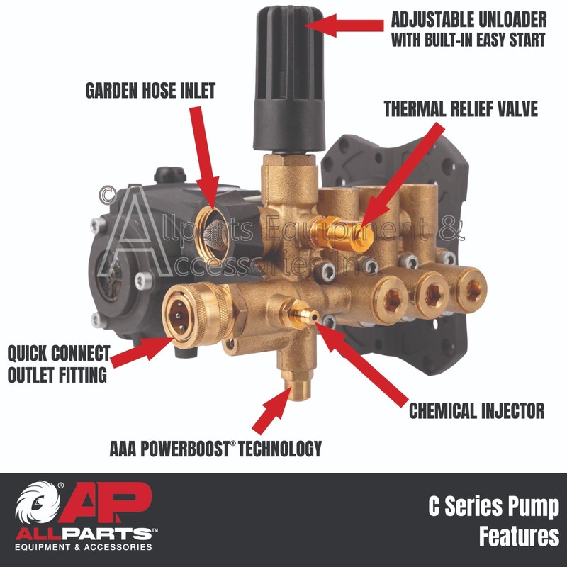 Simpson AAA 53BRD35 Pressure Washer Pump Triplex 3.5GPM @ 4000PSI Max 1" Shaft gallery