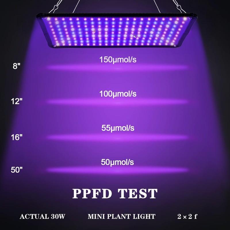 120W LED Grow Light Panel Full Spectrum Lamp for Indoor Plant Veg Flower NEW US gallery