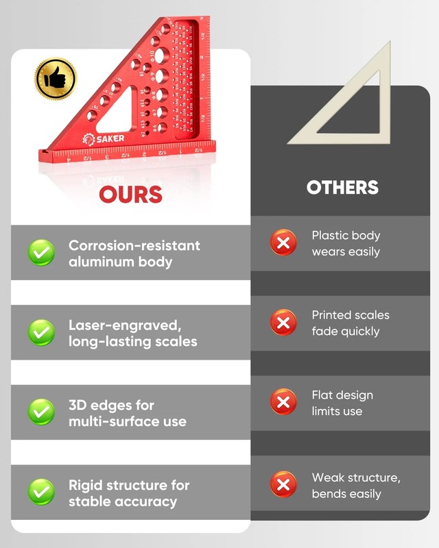Saker 3D Multi-Angle Measuring Square Ruler, Aluminum Alloy Carpenter Square, 0- gallery