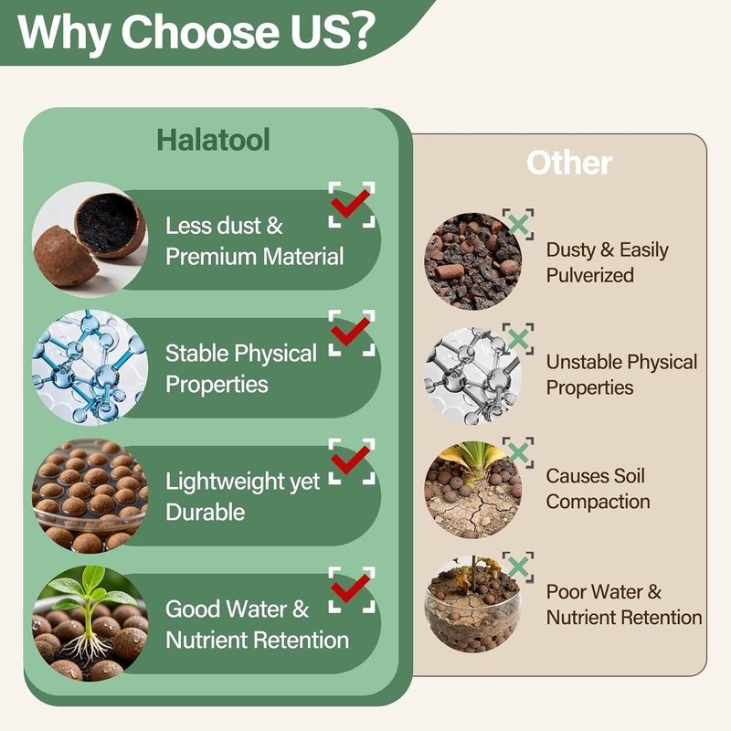 2 LB Expanded Clay Pebbles – Ideal For Hydroponic and Soil-Free Plants gallery