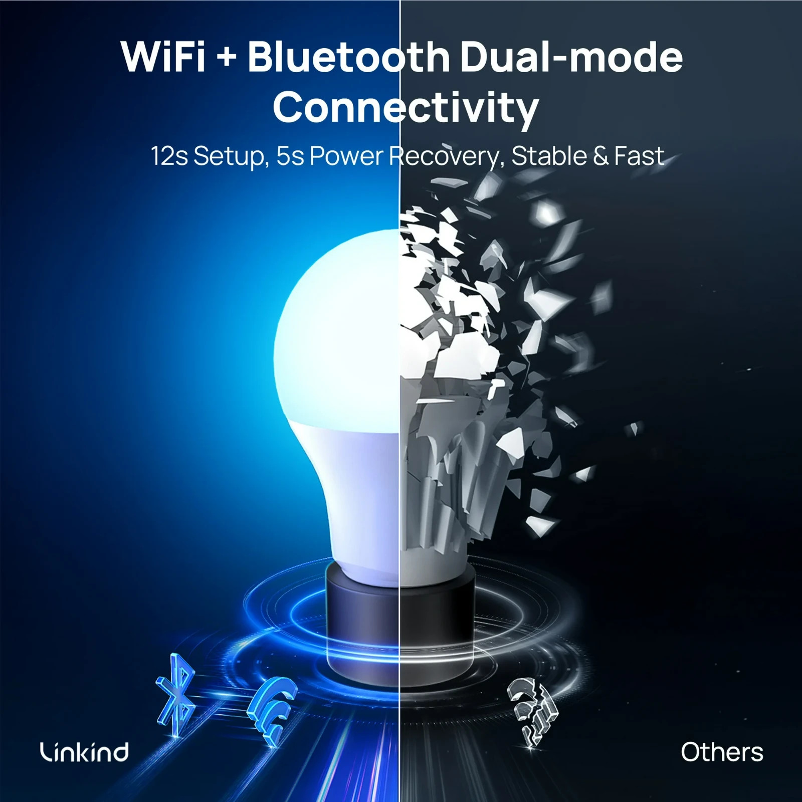 Linkind A19 Matter Smart Light Bulb, Color Changing Smart Bulb, 9W, 800lm, E26 B gallery